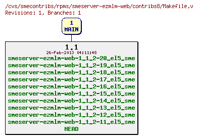 Revisions of rpms/smeserver-ezmlm-web/contribs8/Makefile