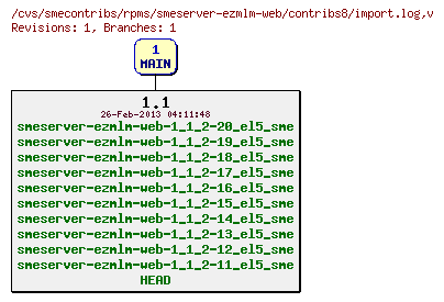 Revisions of rpms/smeserver-ezmlm-web/contribs8/import.log