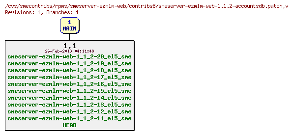 Revisions of rpms/smeserver-ezmlm-web/contribs8/smeserver-ezmlm-web-1.1.2-accountsdb.patch