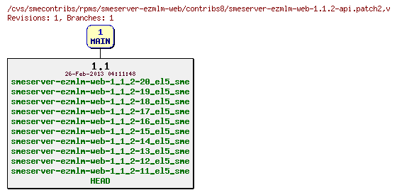 Revisions of rpms/smeserver-ezmlm-web/contribs8/smeserver-ezmlm-web-1.1.2-api.patch2