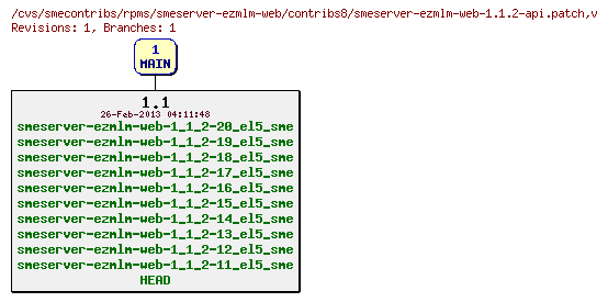 Revisions of rpms/smeserver-ezmlm-web/contribs8/smeserver-ezmlm-web-1.1.2-api.patch