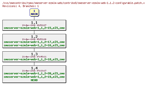 Revisions of rpms/smeserver-ezmlm-web/contribs8/smeserver-ezmlm-web-1.1.2-configurable.patch