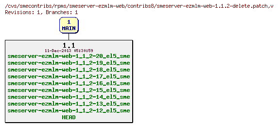 Revisions of rpms/smeserver-ezmlm-web/contribs8/smeserver-ezmlm-web-1.1.2-delete.patch