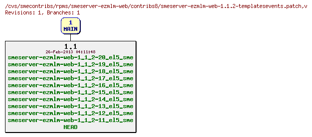 Revisions of rpms/smeserver-ezmlm-web/contribs8/smeserver-ezmlm-web-1.1.2-templatesevents.patch