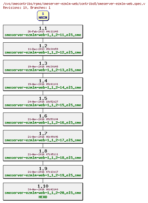 Revisions of rpms/smeserver-ezmlm-web/contribs8/smeserver-ezmlm-web.spec