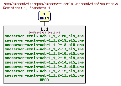 Revisions of rpms/smeserver-ezmlm-web/contribs8/sources