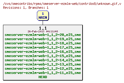 Revisions of rpms/smeserver-ezmlm-web/contribs8/unknown.gif