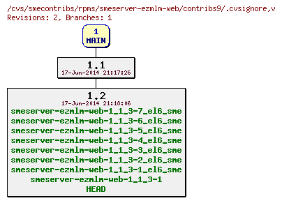 Revisions of rpms/smeserver-ezmlm-web/contribs9/.cvsignore