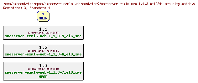 Revisions of rpms/smeserver-ezmlm-web/contribs9/smeserver-ezmlm-web-1.1.3-bz10241-security.patch
