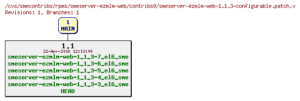Revisions of rpms/smeserver-ezmlm-web/contribs9/smeserver-ezmlm-web-1.1.3-configurable.patch