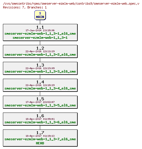 Revisions of rpms/smeserver-ezmlm-web/contribs9/smeserver-ezmlm-web.spec