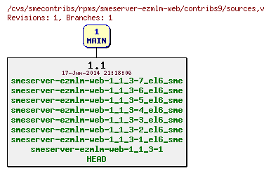Revisions of rpms/smeserver-ezmlm-web/contribs9/sources