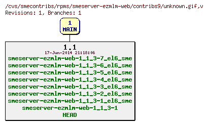 Revisions of rpms/smeserver-ezmlm-web/contribs9/unknown.gif