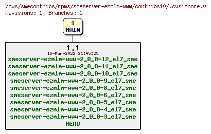 Revisions of rpms/smeserver-ezmlm-www/contribs10/.cvsignore