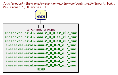 Revisions of rpms/smeserver-ezmlm-www/contribs10/import.log