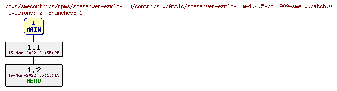 Revisions of rpms/smeserver-ezmlm-www/contribs10/smeserver-ezmlm-www-1.4.5-bz11909-sme10.patch