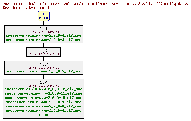 Revisions of rpms/smeserver-ezmlm-www/contribs10/smeserver-ezmlm-www-2.0.0-bz11909-sme10.patch