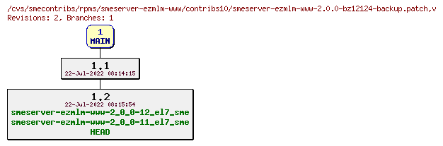 Revisions of rpms/smeserver-ezmlm-www/contribs10/smeserver-ezmlm-www-2.0.0-bz12124-backup.patch