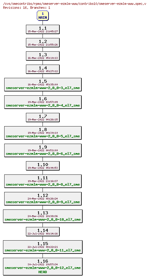 Revisions of rpms/smeserver-ezmlm-www/contribs10/smeserver-ezmlm-www.spec