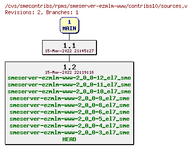 Revisions of rpms/smeserver-ezmlm-www/contribs10/sources