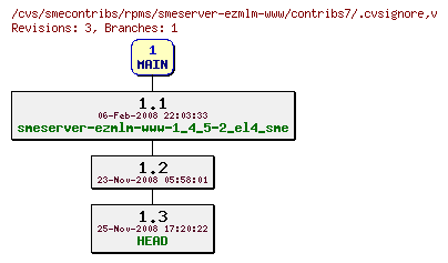 Revisions of rpms/smeserver-ezmlm-www/contribs7/.cvsignore