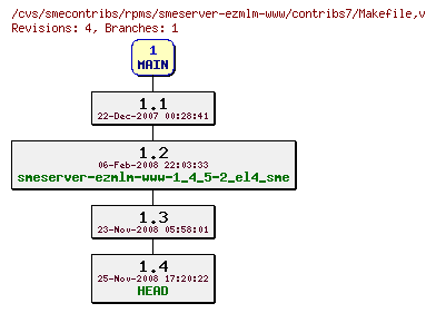 Revisions of rpms/smeserver-ezmlm-www/contribs7/Makefile