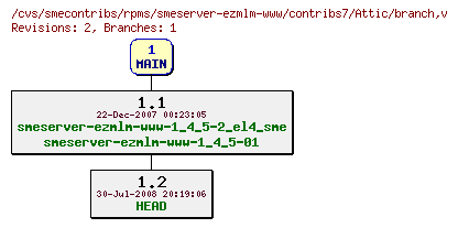 Revisions of rpms/smeserver-ezmlm-www/contribs7/branch