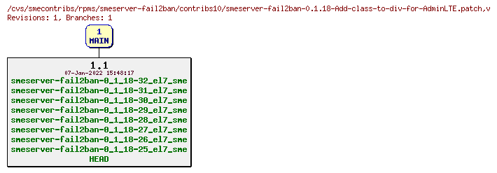 Revisions of rpms/smeserver-fail2ban/contribs10/smeserver-fail2ban-0.1.18-Add-class-to-div-for-AdminLTE.patch