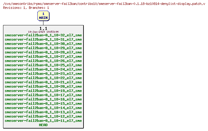 Revisions of rpms/smeserver-fail2ban/contribs10/smeserver-fail2ban-0.1.18-bz10814-denylist-display.patch