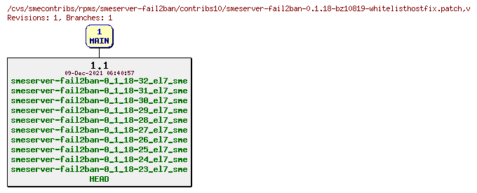 Revisions of rpms/smeserver-fail2ban/contribs10/smeserver-fail2ban-0.1.18-bz10819-whitelisthostfix.patch
