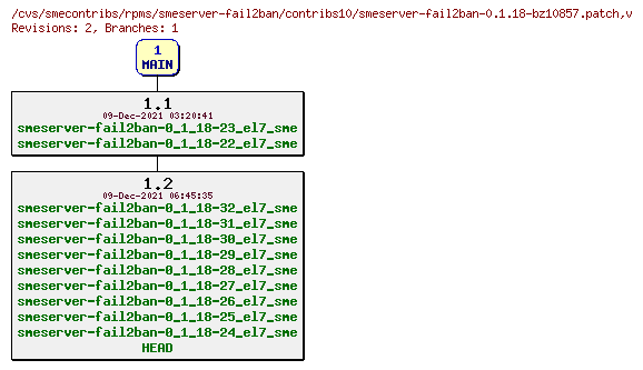 Revisions of rpms/smeserver-fail2ban/contribs10/smeserver-fail2ban-0.1.18-bz10857.patch