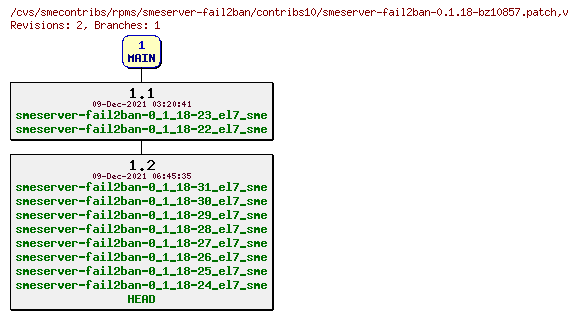 Revisions of rpms/smeserver-fail2ban/contribs10/smeserver-fail2ban-0.1.18-bz10857.patch
