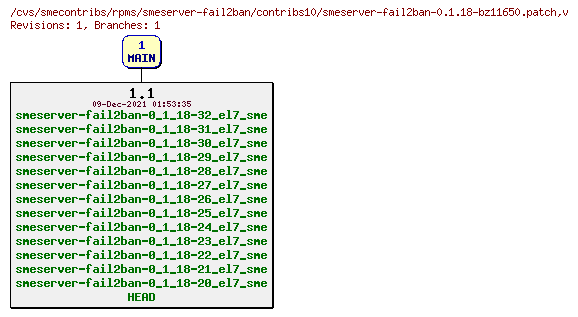 Revisions of rpms/smeserver-fail2ban/contribs10/smeserver-fail2ban-0.1.18-bz11650.patch