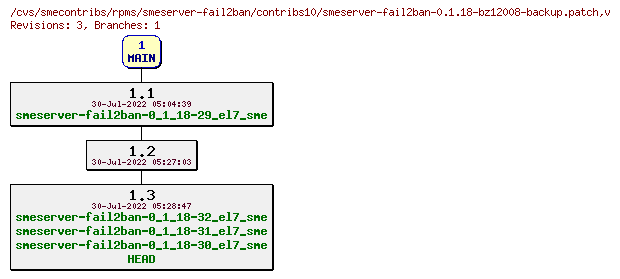 Revisions of rpms/smeserver-fail2ban/contribs10/smeserver-fail2ban-0.1.18-bz12008-backup.patch