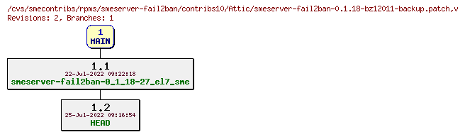 Revisions of rpms/smeserver-fail2ban/contribs10/smeserver-fail2ban-0.1.18-bz12011-backup.patch
