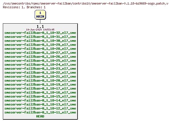 Revisions of rpms/smeserver-fail2ban/contribs10/smeserver-fail2ban-0.1.18-bz9669-sogo.patch