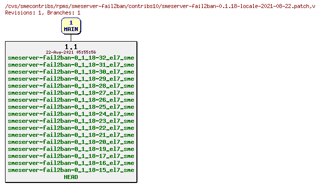 Revisions of rpms/smeserver-fail2ban/contribs10/smeserver-fail2ban-0.1.18-locale-2021-08-22.patch