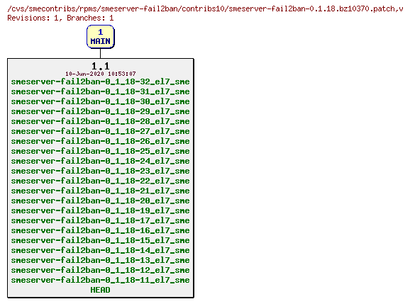 Revisions of rpms/smeserver-fail2ban/contribs10/smeserver-fail2ban-0.1.18.bz10370.patch