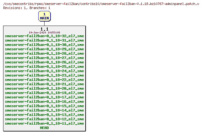 Revisions of rpms/smeserver-fail2ban/contribs10/smeserver-fail2ban-0.1.18.bz10767-adminpanel.patch