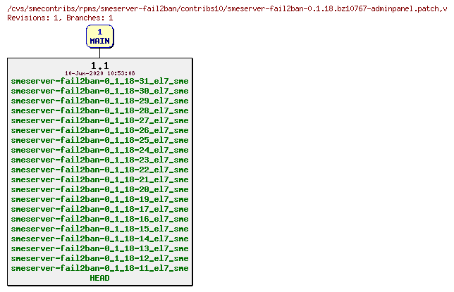 Revisions of rpms/smeserver-fail2ban/contribs10/smeserver-fail2ban-0.1.18.bz10767-adminpanel.patch