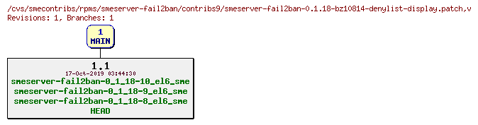 Revisions of rpms/smeserver-fail2ban/contribs9/smeserver-fail2ban-0.1.18-bz10814-denylist-display.patch