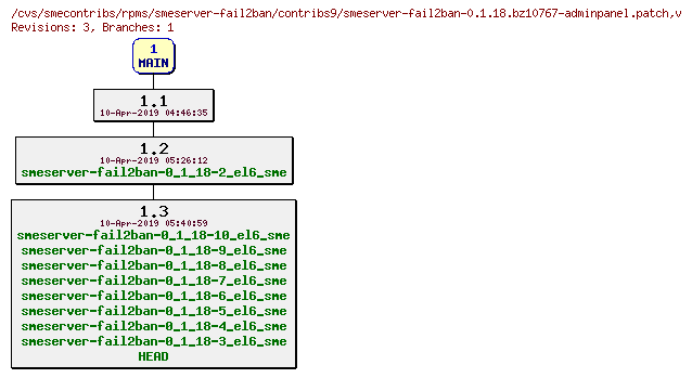 Revisions of rpms/smeserver-fail2ban/contribs9/smeserver-fail2ban-0.1.18.bz10767-adminpanel.patch