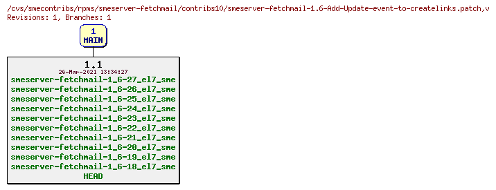 Revisions of rpms/smeserver-fetchmail/contribs10/smeserver-fetchmail-1.6-Add-Update-event-to-createlinks.patch