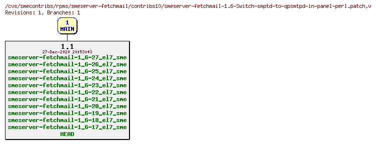 Revisions of rpms/smeserver-fetchmail/contribs10/smeserver-fetchmail-1.6-Switch-smptd-to-qpsmtpd-in-panel-perl.patch