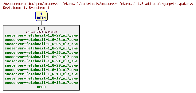 Revisions of rpms/smeserver-fetchmail/contribs10/smeserver-fetchmail-1.6-add_sslfingerprint.patch