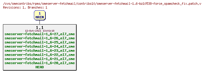 Revisions of rpms/smeserver-fetchmail/contribs10/smeserver-fetchmail-1.6-bz10538-force_spamcheck_fix.patch