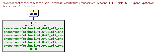 Revisions of rpms/smeserver-fetchmail/contribs10/smeserver-fetchmail-1.6-bz11058-fixpanel.patch