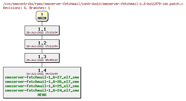 Revisions of rpms/smeserver-fetchmail/contribs10/smeserver-fetchmail-1.6-bz11979-ids.patch