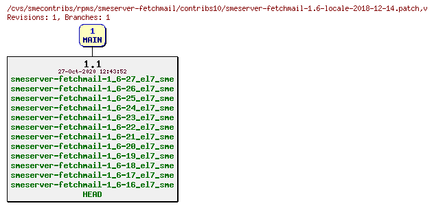 Revisions of rpms/smeserver-fetchmail/contribs10/smeserver-fetchmail-1.6-locale-2018-12-14.patch