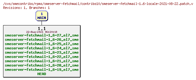 Revisions of rpms/smeserver-fetchmail/contribs10/smeserver-fetchmail-1.6-locale-2021-08-22.patch